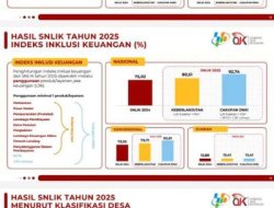 INDEKS LITERASI DAN INKLUSI KEUANGAN MASYARAKAT MENINGKAT OJK dan BPS Umumkan HasilSurvei Nasional Literasi Dan Inklusi Keuangan (SNLIK) Tahun 2025