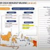 Inflasi Provinsi Lampung Terkendali di Bawah Target Nasional, Sinergi TPID Jadi Kunci