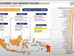 Inflasi Provinsi Lampung Terkendali di Bawah Target Nasional, Sinergi TPID Jadi Kunci