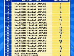 205 Lulusan SMPN 22 Bandar Lampung Tembus SMA, MA, dan SMK Negeri Favorit, Torehkan Prestasi pada SPMB 2025/2026