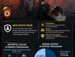 POLRI Garda Terdepan Lindungi Kalimantan, Personel Ditsamapta Polda Kaltara Tangani Tiga Lokasi Karhutla di Bulungan