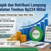 Pajak dan Retribusi Rp224 Miliar, Pemkab Lampung Selatan Pacu Penerimaan di Pengujung Tahun