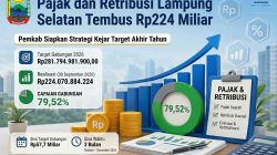 Pajak dan Retribusi Rp224 Miliar, Pemkab Lampung Selatan Pacu Penerimaan di Pengujung Tahun
