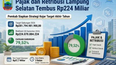 Pajak dan Retribusi Rp224 Miliar, Pemkab Lampung Selatan Pacu Penerimaan di Pengujung Tahun