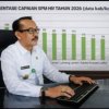 Bandarlampung Catat Kasus HIV Tertinggi di Lampung 2025, Mobilitas Warga Jadi Sorotan